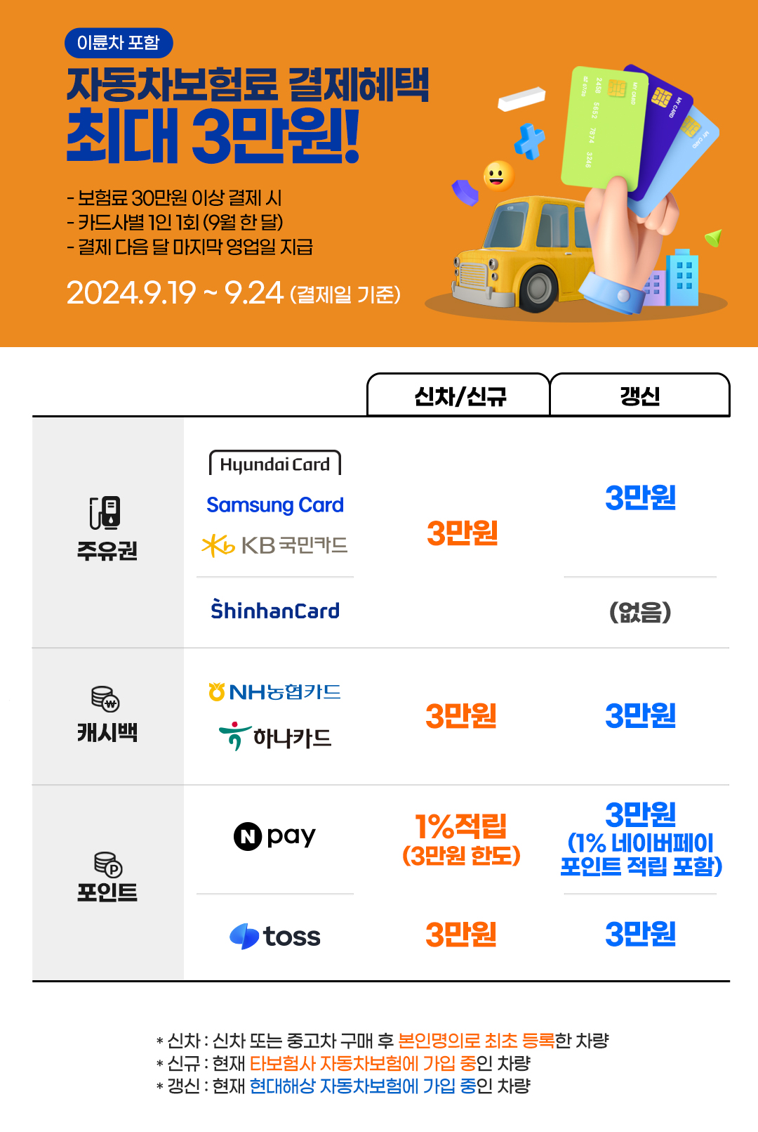 신용카드로 자동차보험료 30만원 이상 결제시 최대 3만원혜택! 