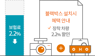 블랙박스 설치시 혜택안내 장착 차량 보험료 2.1% 할인