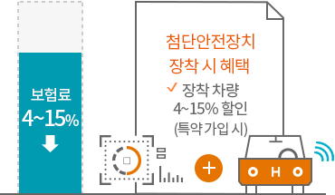 첨단안전장치 장착 시 혜택. 장착 차량 4~15% 할인(특약 가입 시)