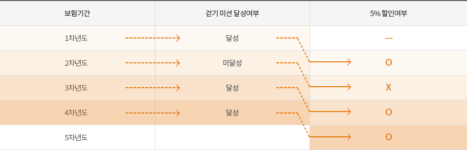 하이워크 할인 이용하여 할인받는 방법